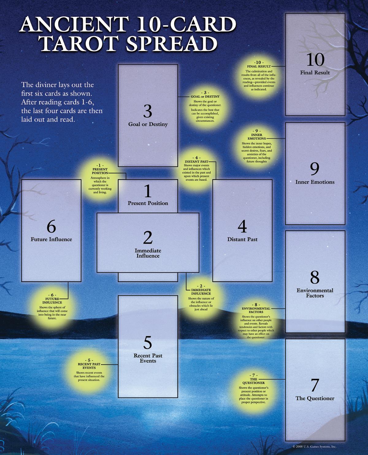 Tarot Guide Sheet Ancient 10-Card Spread 9780880791137